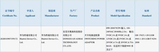 Huawei 135W charger certification