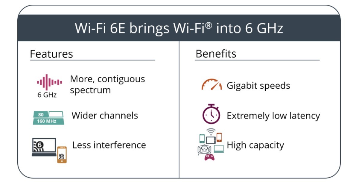 The iPhone 13 series will definitely support Wi-Fi 6E, says Barclays analyst