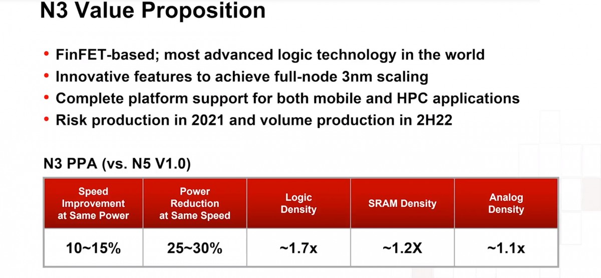 Rumors of Kirin 9010 built on 3 nm start circulating, but that's not happening (this year)