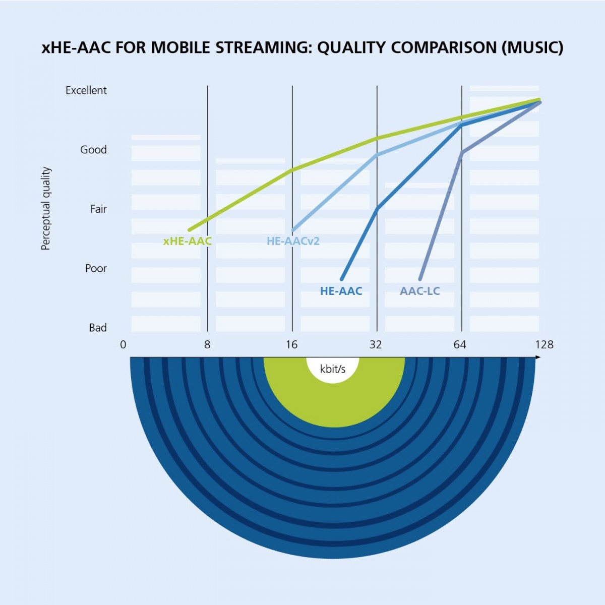 Netflix adopts xHE-AAC variable bitrate audio codec on Android -  GSMArena.com news