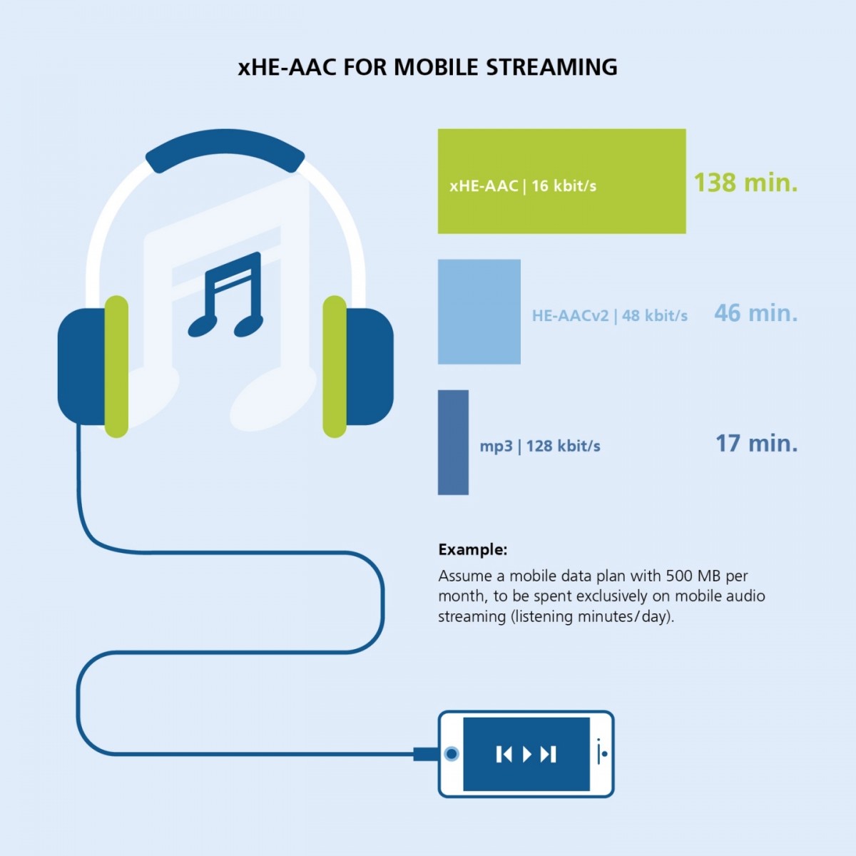 convert an he-aac file to mp3 file