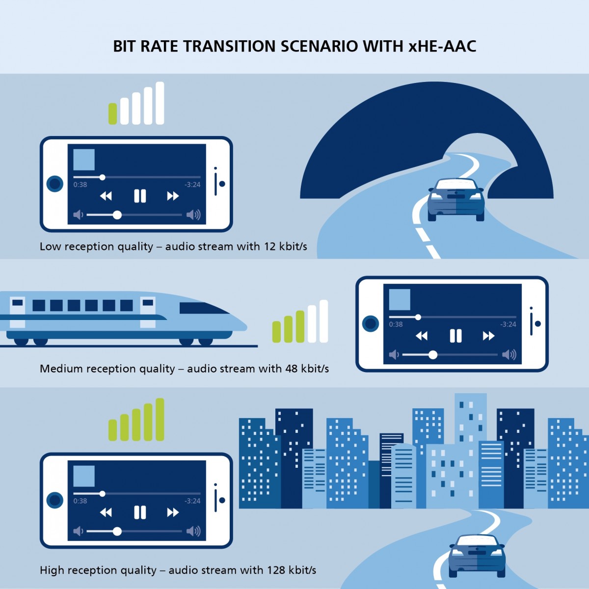 Netflix adopts xHE-AAC variable bitrate audio codec on Android