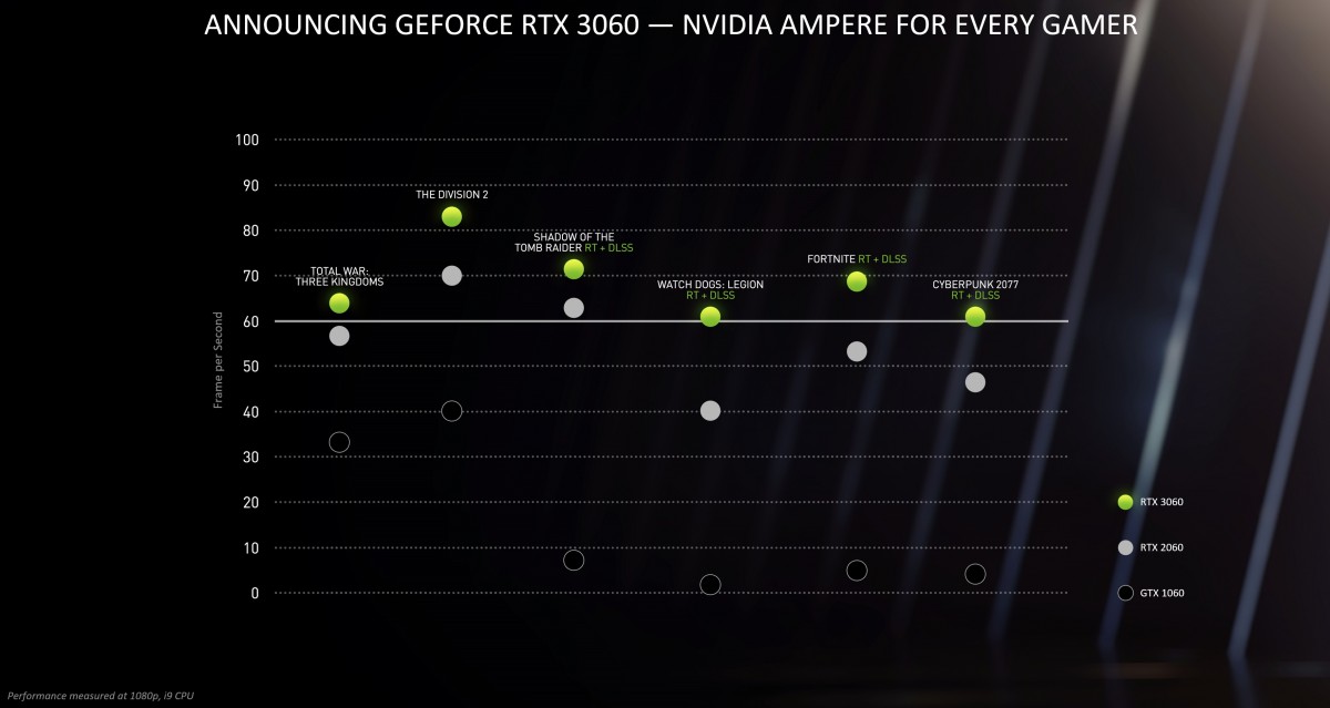 Nvidia Announces Rtx 30 Series For Laptops And Rtx 3060 For Desktop Gsmarena Com News