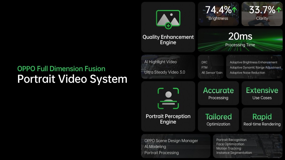Oppo details the AI Highlight Video system that powers Reno5 Pro 5G's camera