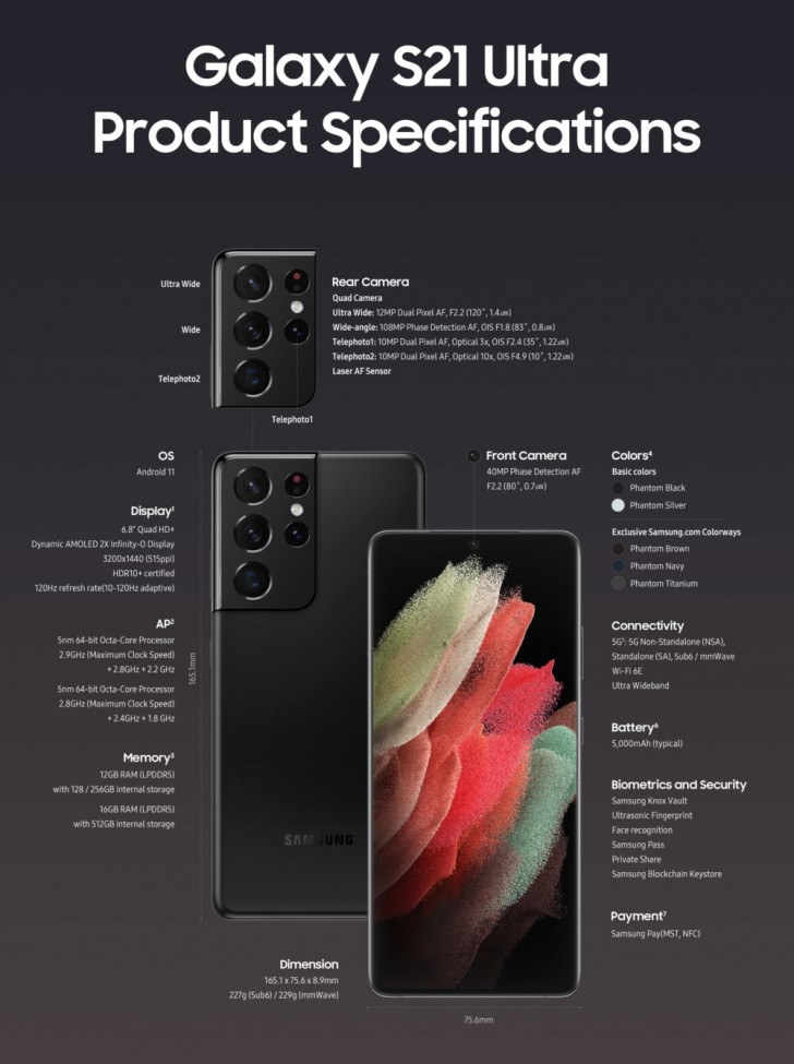 Here are Samsung's Galaxy S21 series infographics ...