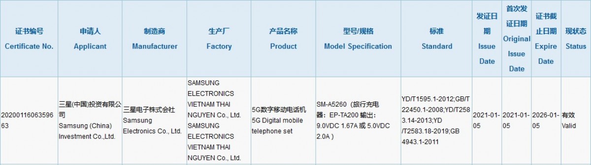 Samsung Galaxy A52 5G được chứng nhận 3C với sạc 15W