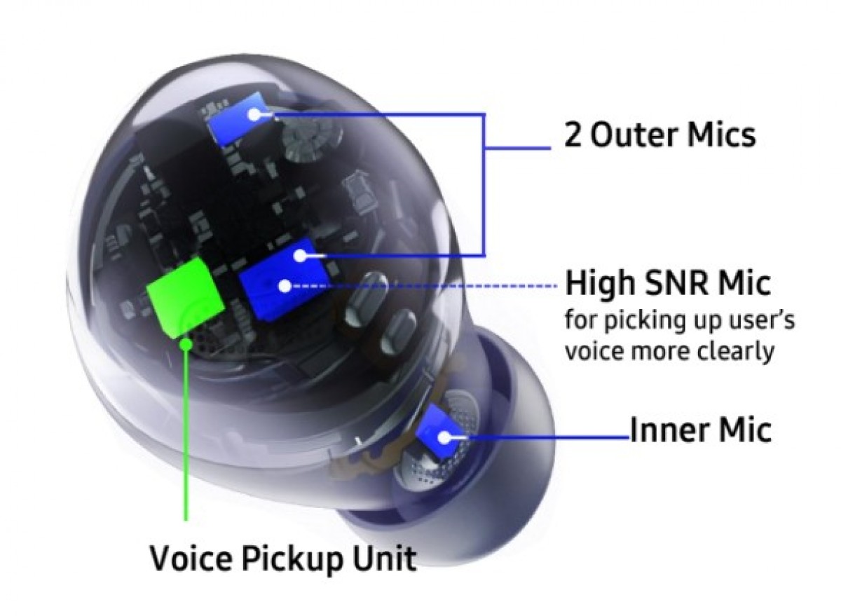 features of galaxy buds pro