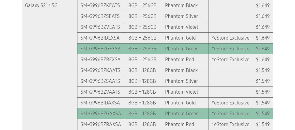 Samsung Australie Révèle Accidentellement Que Le Galaxy S21 + Prend Une Couleur Vert Fantôme