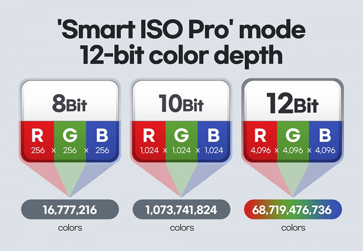 Samsung details the ISOCELL HM3 - the 108 MP sensor used in the Galaxy S21 Ultra