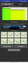 CPU Throttling test on the Snapdragon 888 Galaxy S21 Ultra - Exynos vs. Snapdragon S21 Ultra - sustained performance review