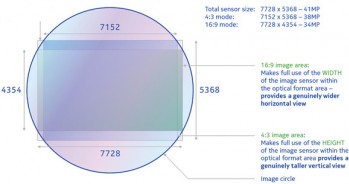 Details on 808's amazing sensor