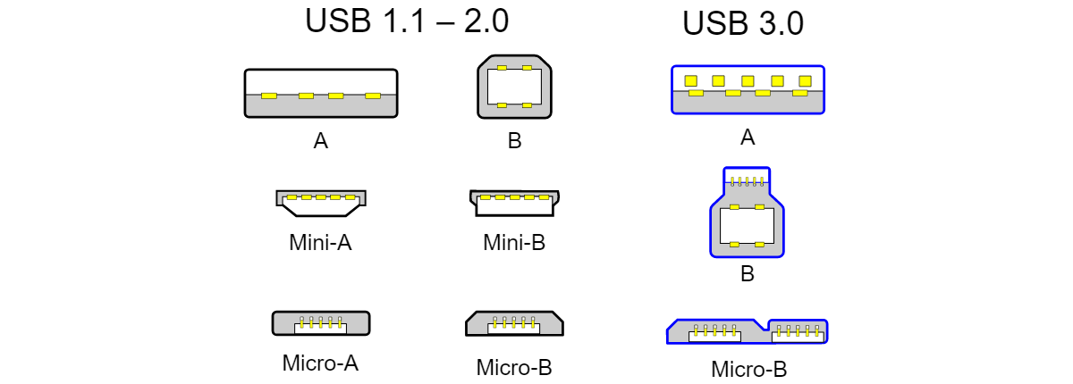 The shapes and sizes of USB connectors