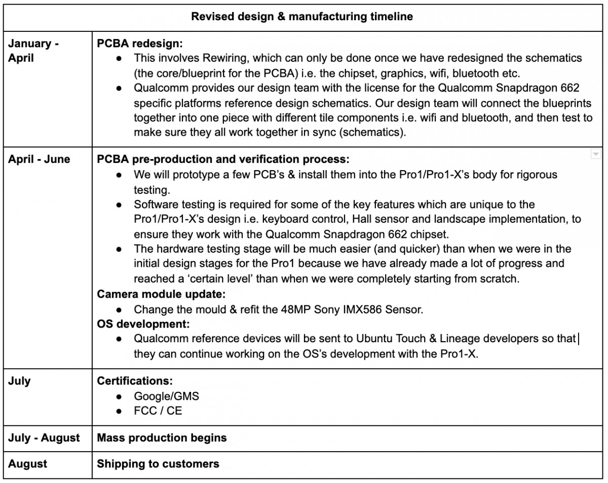 As supply of Snapdragon 835 chips runs out, the F(x)Tec Pro1-X will switch to the Snapdragon 662