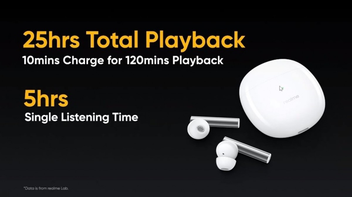 Realme Buds Air 2 TWS earphones arrive with Active Noise Cancellation and better battery life