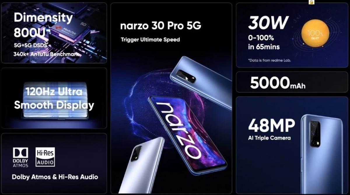 Realme unveils Narzo 30 Pro with 5G and 120Hz screen, Narzo 30A