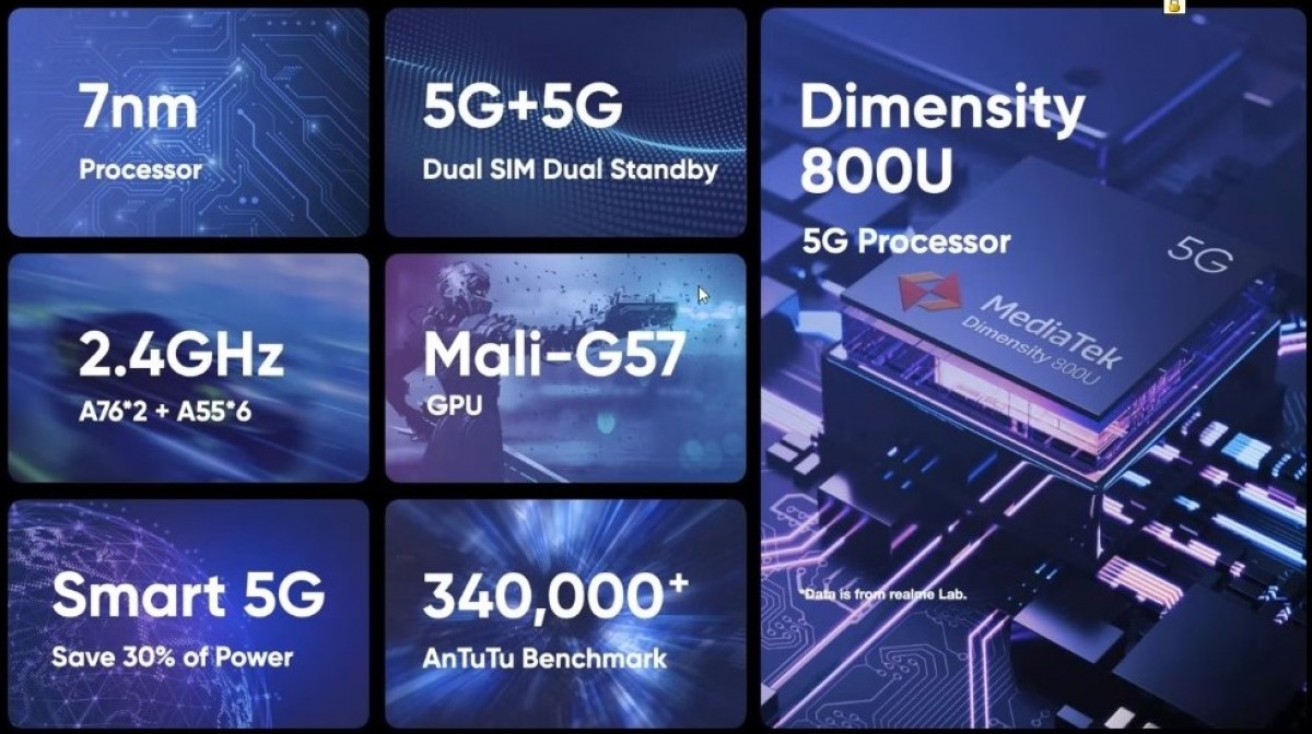 realme narzo 30a processor name