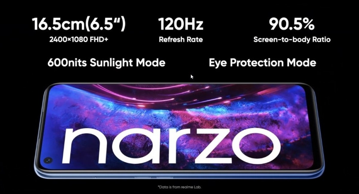 Realme unveils Narzo 30 Pro with 5G and 120Hz screen, Narzo 30A tags along