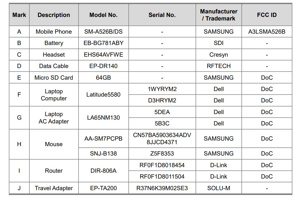 Samsung Galaxy A52 5G passes through the FCC with 4,500 mAh battery and 15W charging