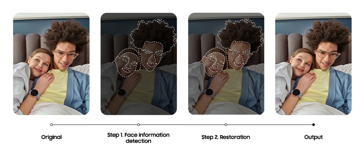Samsung explains how it uses AI to enhance portrait shots on the Galaxy S21 series