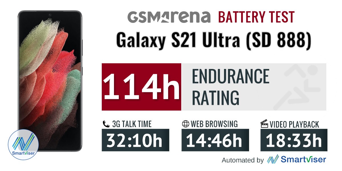 Exynos 2100 vs Snapdragon 888: Battery testing the Samsung Galaxy S21 Ultra versions