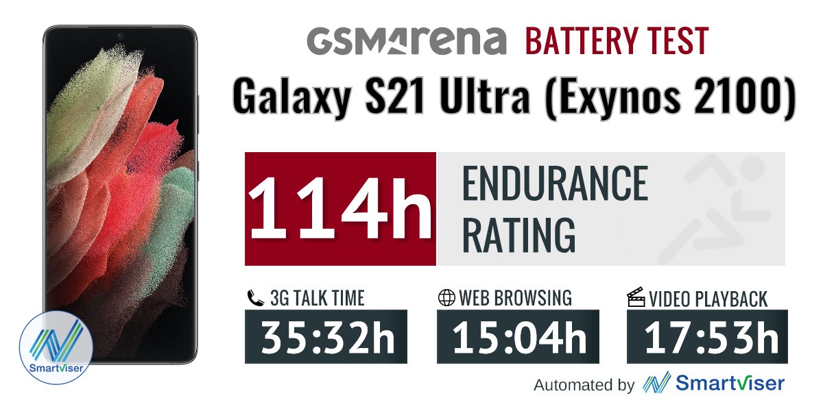 Exynos 2100 vs Snapdragon 888: Battery testing the Samsung Galaxy S21 Ultra versions