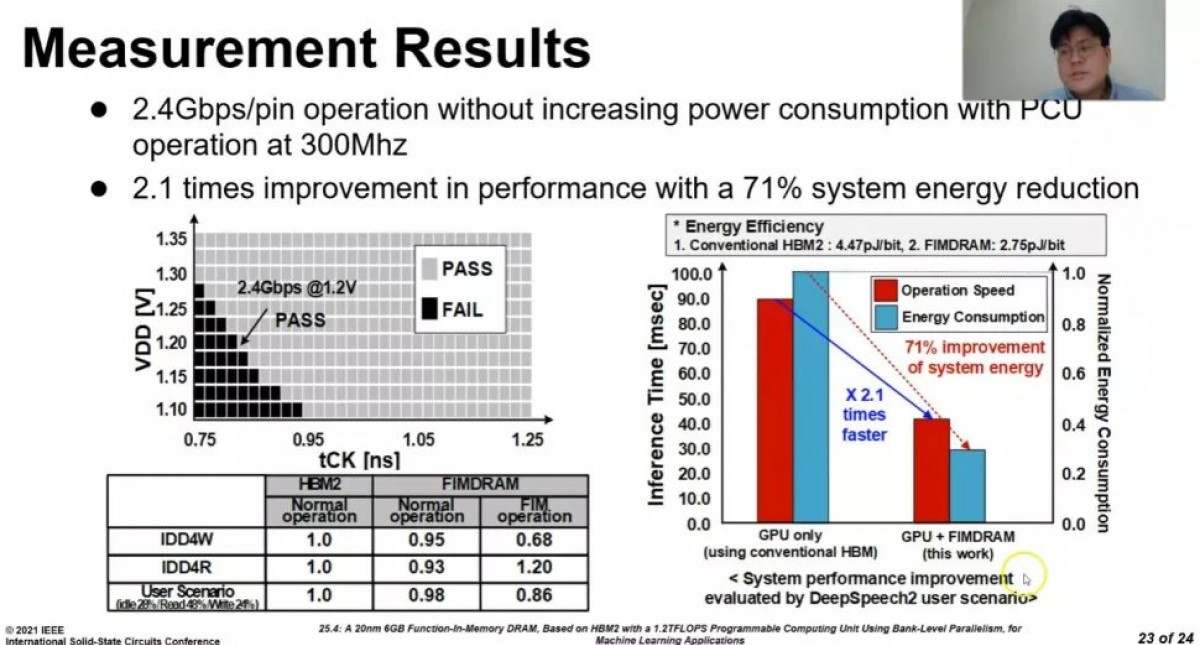 Samsung cria RAM com hardware de processamento AI integrado