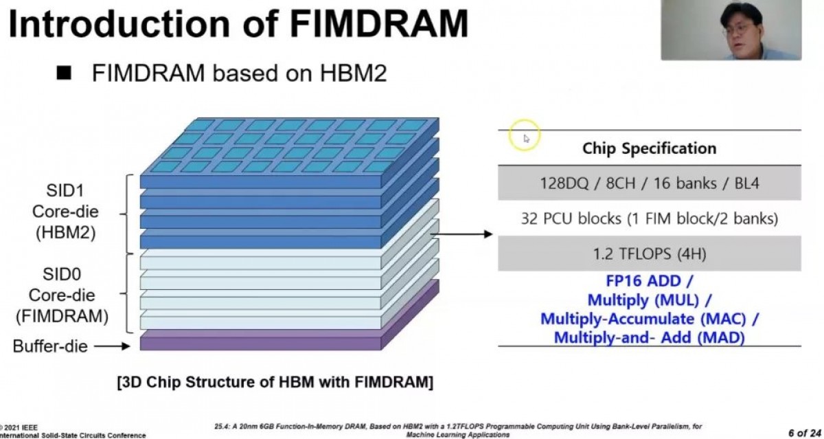 Samsung creates RAM with integrated AI processing hardware