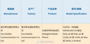 3C certification