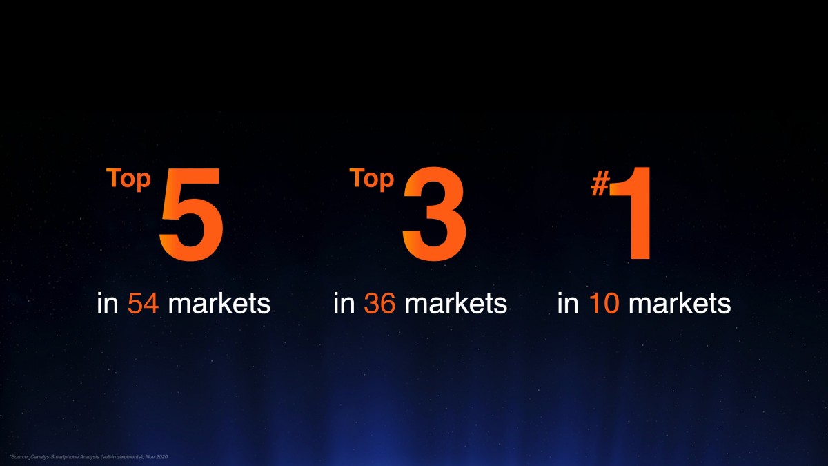 Xiaomi is #3 smartphone brand globally, Redmi Note series reaches 200 million units shipped