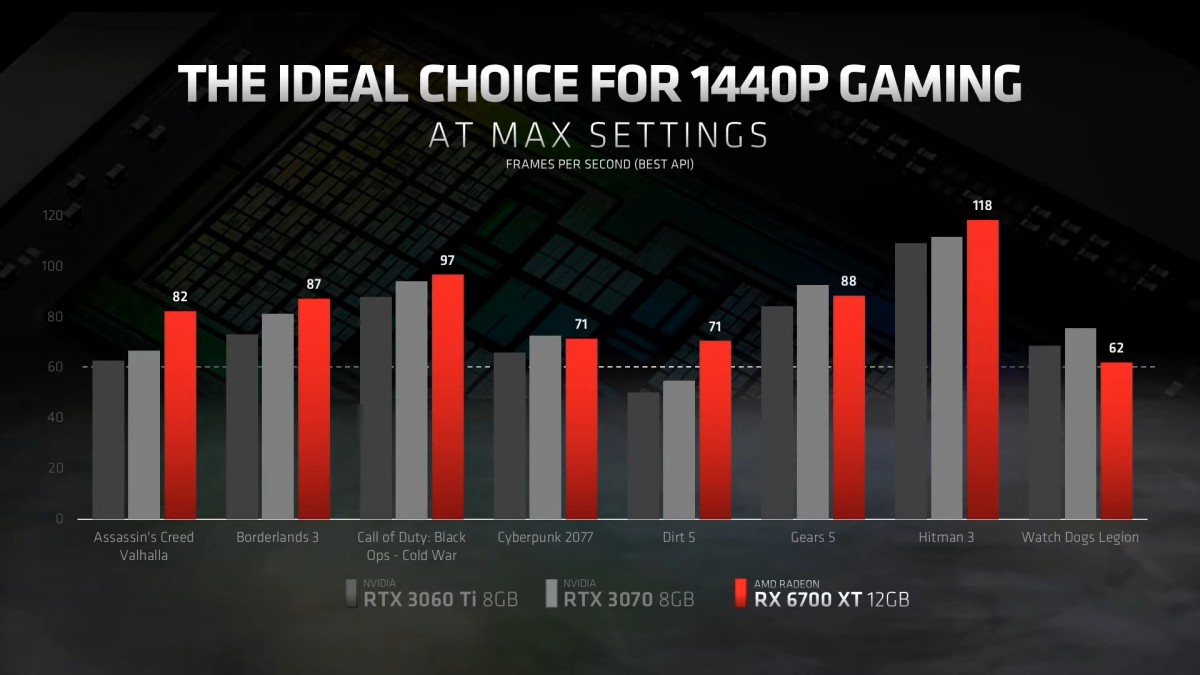 AMD announces the Radeon RX 6700 XT graphics card