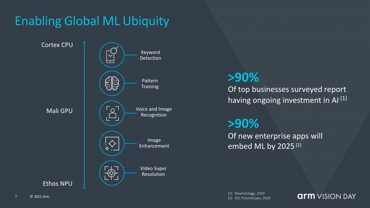 ARM announces its next-gen ARMv9 architecture with a focus on security, AI and vector processing