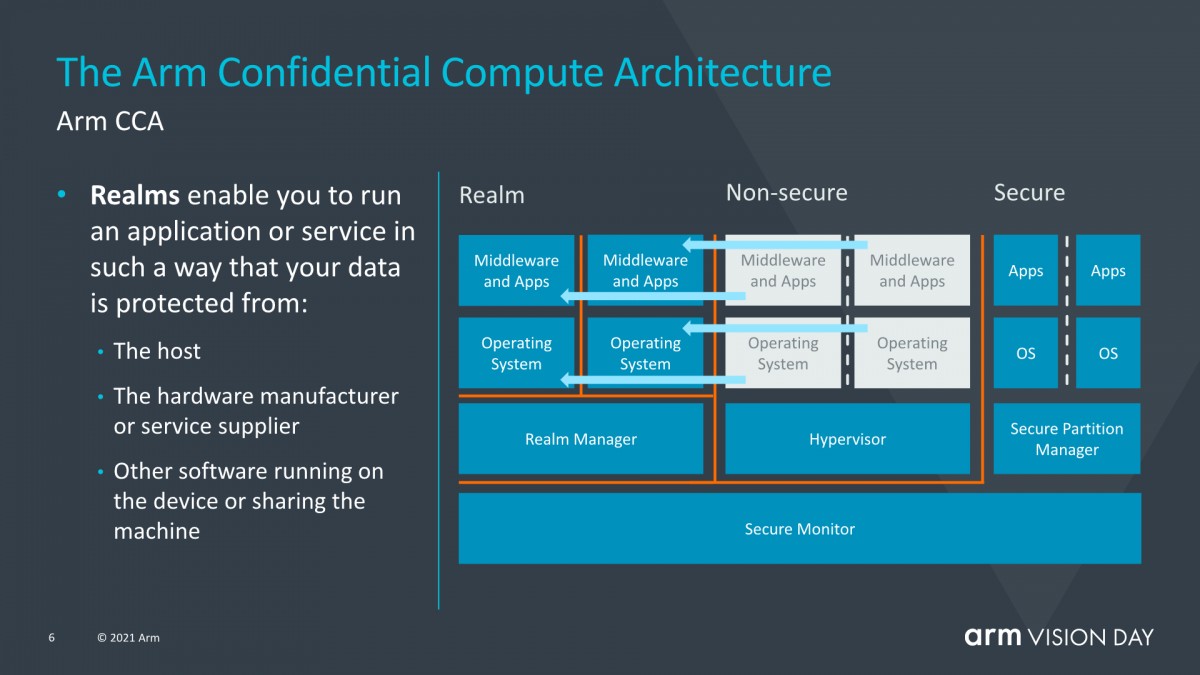 ARM announces its next-gen ARMv9 architecture with a focus on security, AI and vector processing