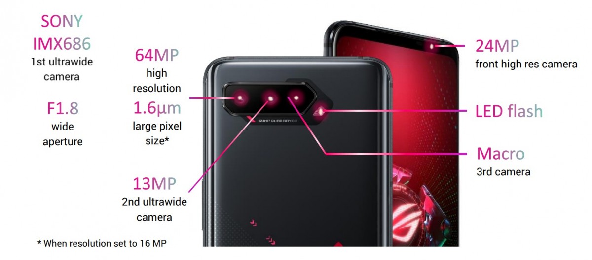 specs of rog phone 5