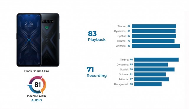 black shark 4 pro battery mah