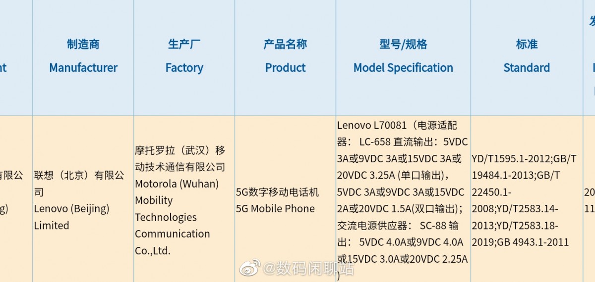 Lenovo Legion 2 gets certified with 110W charging