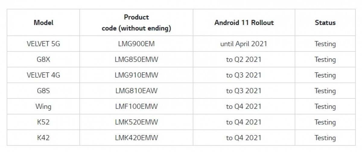 LG announces Android 11 update rollout schedule