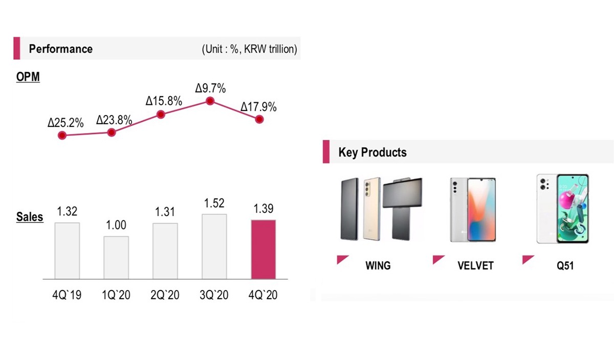 The mobile division has been struggling for the last five years