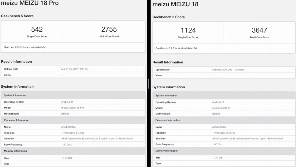 Meizu 18 Pro leak: retail box, Geekbench score, battery teaser
