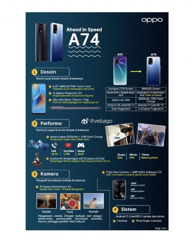 OPPO A74 5G Specs