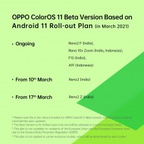 Color OS11 Beta update rollout