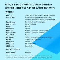 Color OS11 Beta update rollout