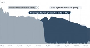 Standard Bluetooth audio vs. Snapdragon Sound vs. Wired headset