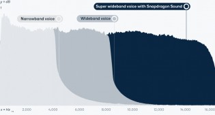 Super wideband voice