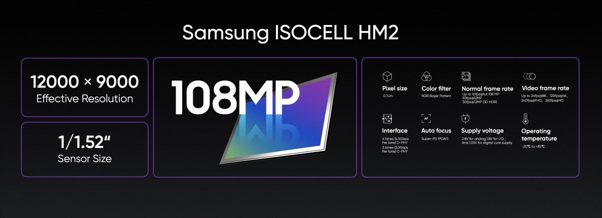 Samsung HM2 108MP