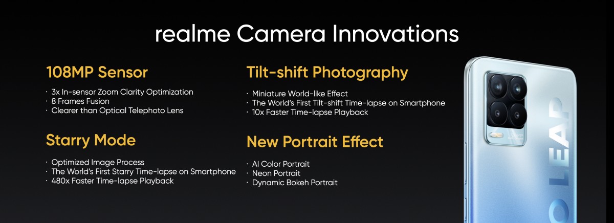 Realme details 108MP camera 