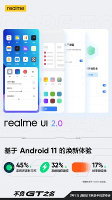 The Realme GT will launch with the Android 11-based Realme UI 2.0 out of the box