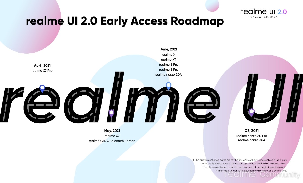 Realme 7 está recebendo a versão beta aberta mais recente da interface do usuário, a empresa estabelece detalhes para o roteiro do segundo trimestre