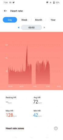 Heart rate monitoring on Realme Watch S Pro