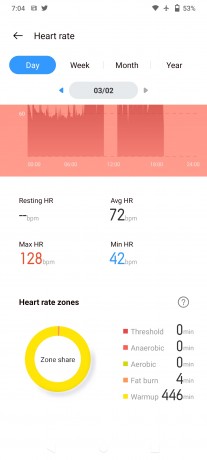 Heart rate monitoring on Realme Watch S Pro