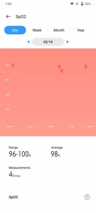 Blood oxygen level data in Realme Link app